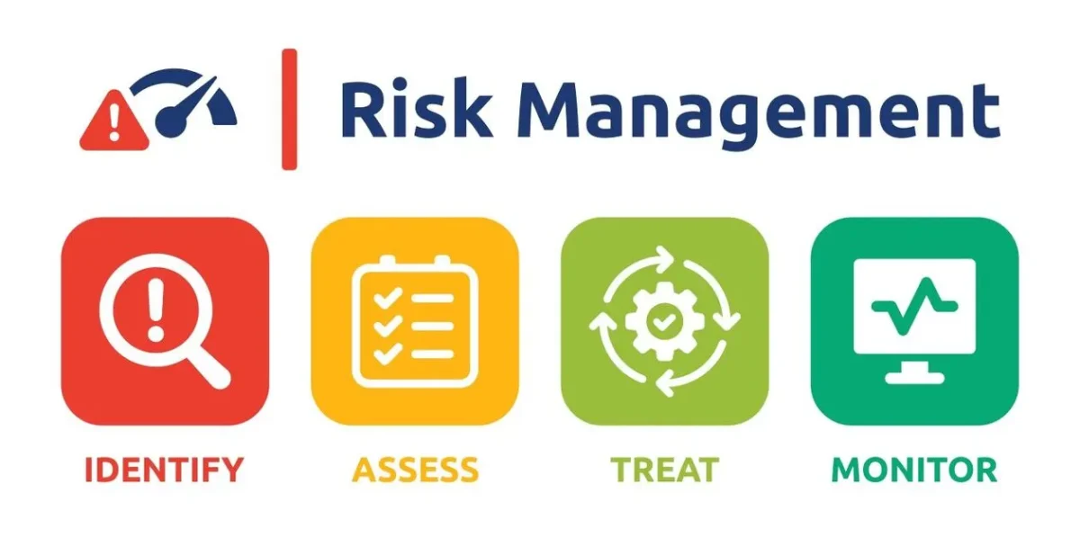 Risk management banner. Containing identify, assess, treat and monitor icon. Business concept used in The Three Main Types of Fraud