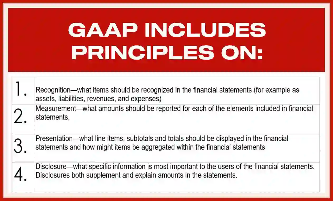 GAAP principles overview used in Manipulating Timing and Accounting Fraud