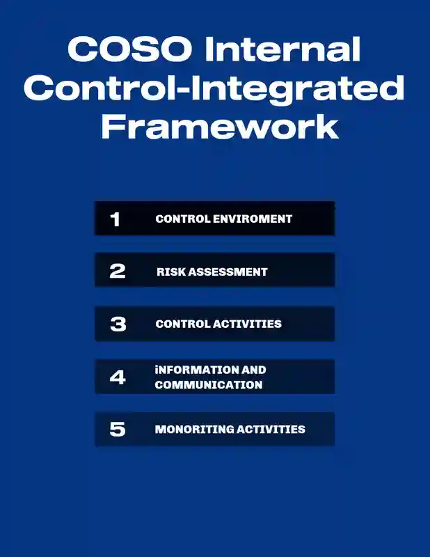 COSO Internal Control-Integrated Framework used in The Pressure to Beat-the-Street:
