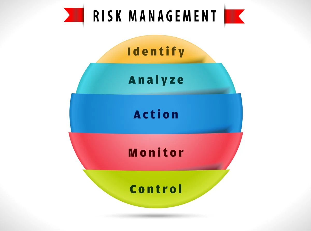Risk management diagram with 5 step solution - vector eps10 used in Settlements in Securities Litigation