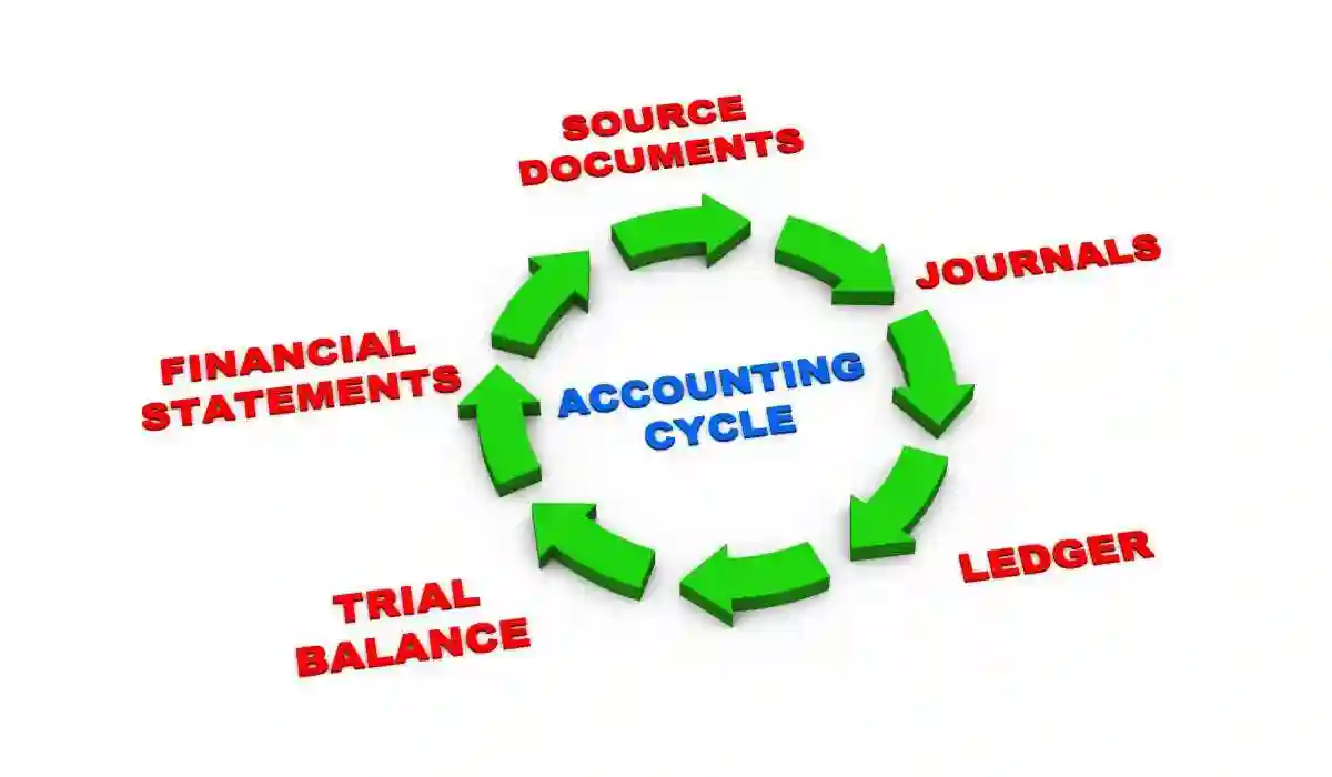 3d rendering of circular arrows presentation of accounting cycle used in aggressive revenue recognition policies