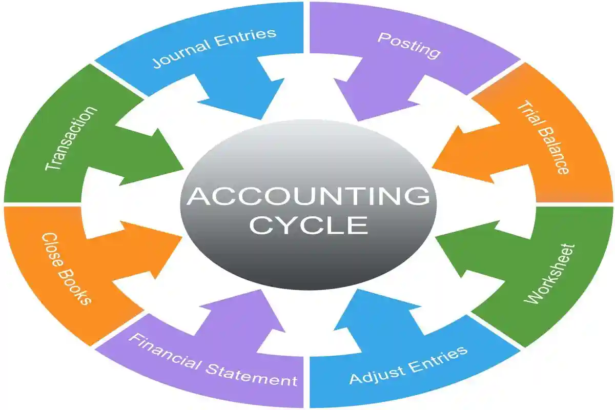 CEO Word Stars Concept with great terms such as strategic, leader, chief and more. used in Internal Controls that Detect Financial Statement Fraud