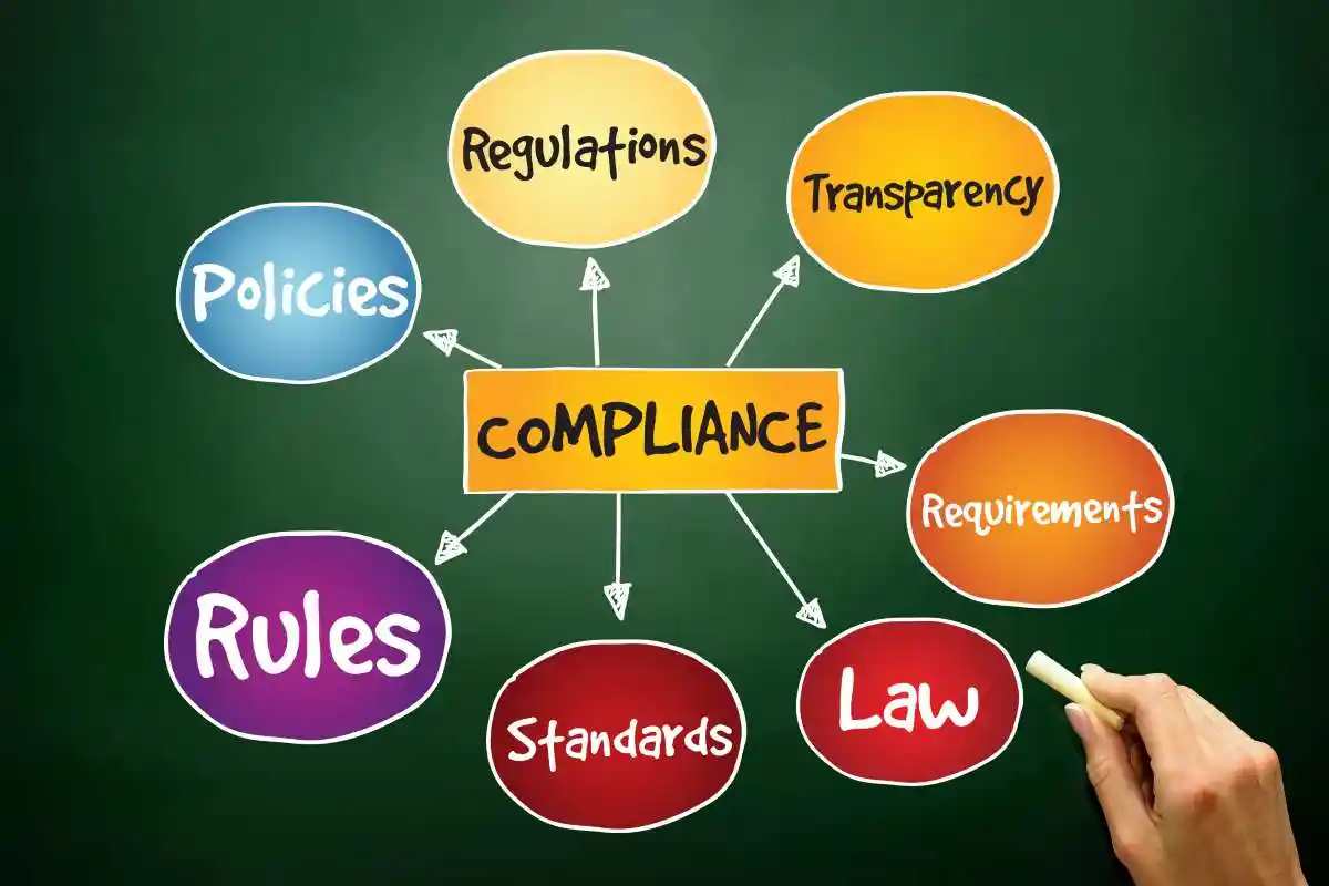 multi colored compliance flowchart used in 