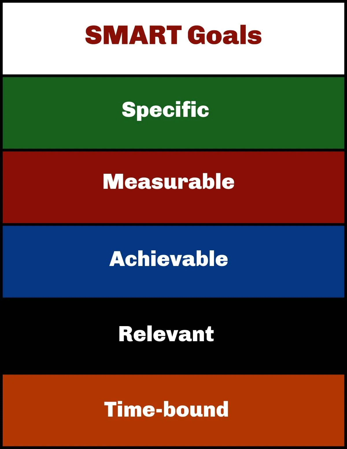 SMART goals chart used in Robust Financial Reporting Systems
