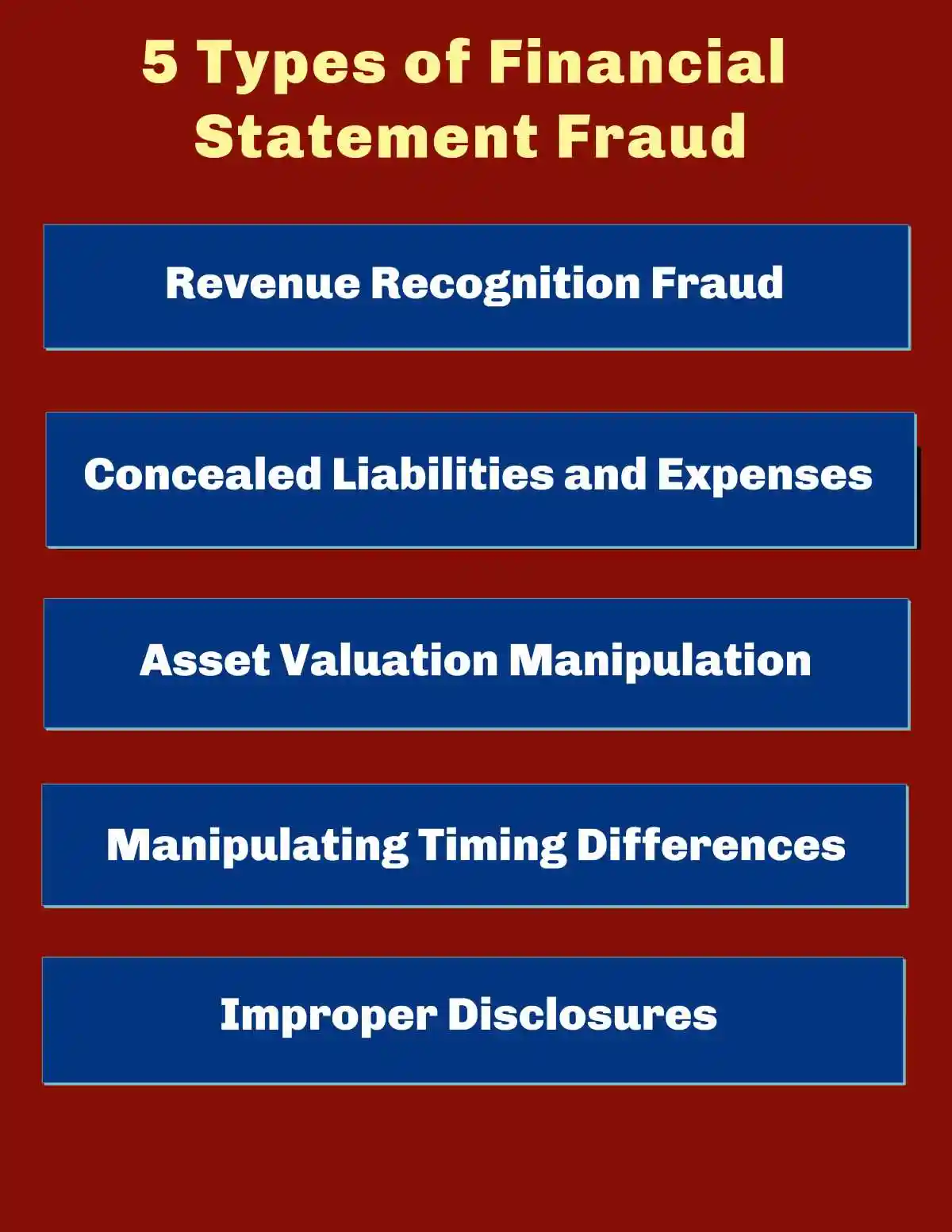 5 Types of Financial Statement Fraud used in 5 Types of Financial Statement Fraud
