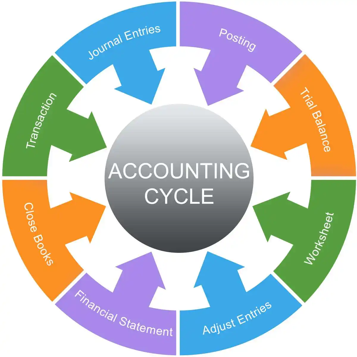 CEO Word Stars Concept with great terms such as strategic, leader, chief and more. Used in Strengthening Corporate Governance