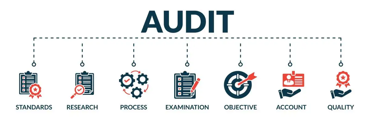 Banner of audit web vector illustration concept with icons of standards, research, process, examination, objective, account, quality used in Financial Statement Fraud Red Flags<br /> 