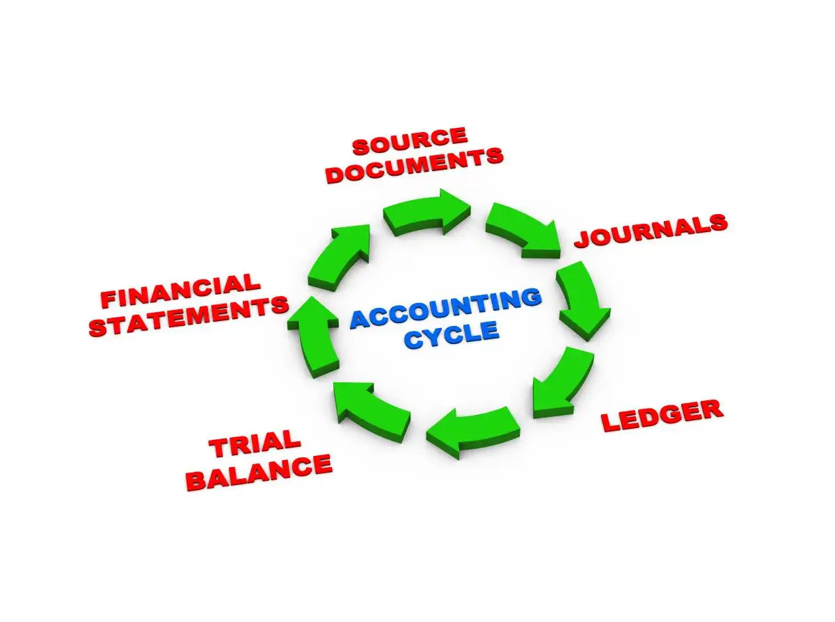3d rendering of circular arrows presentation of accounting cycle used in KBR class action lawsuit