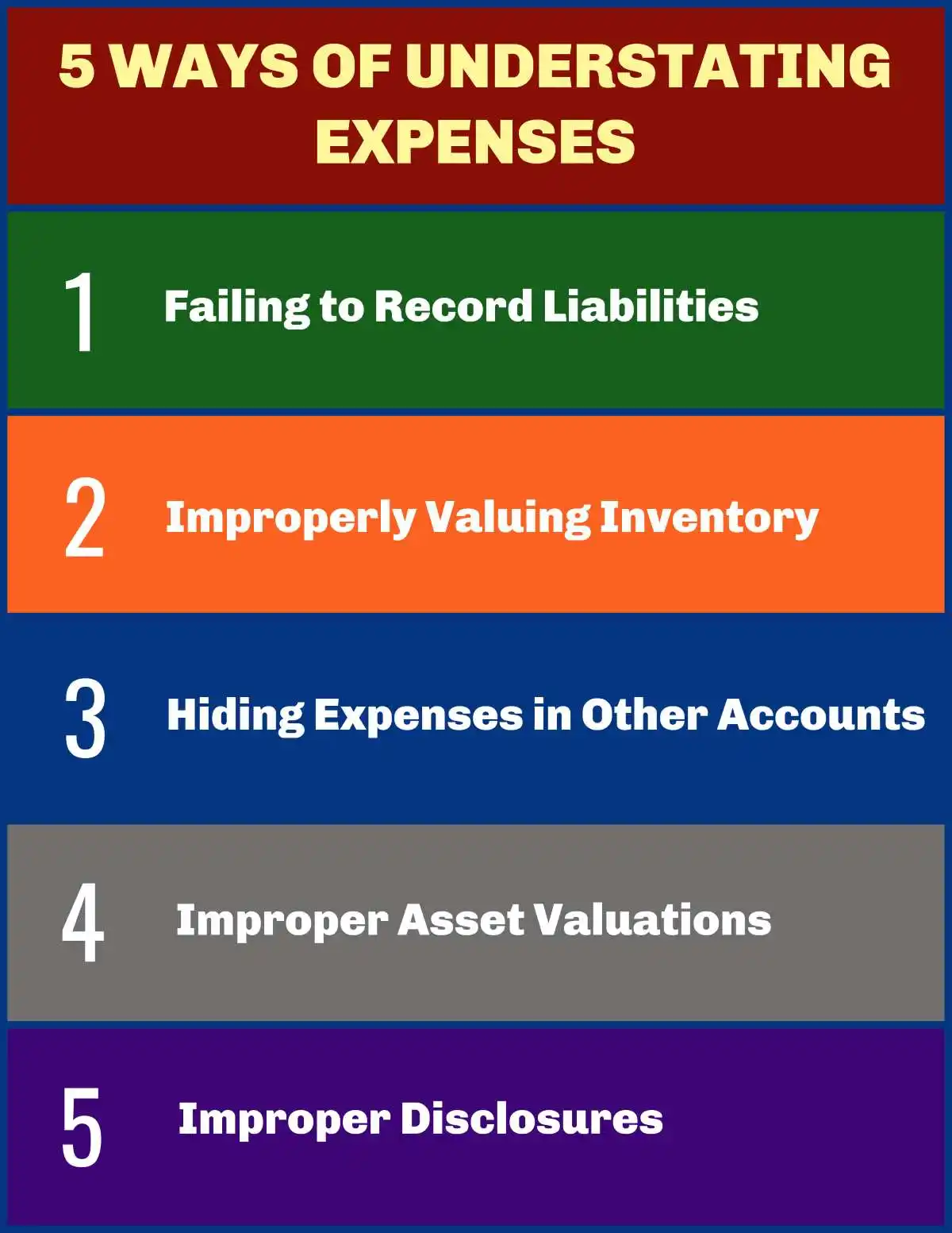5 Ways of Understating Expenses