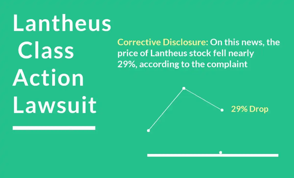 Lantheus Class Action Lawsuit