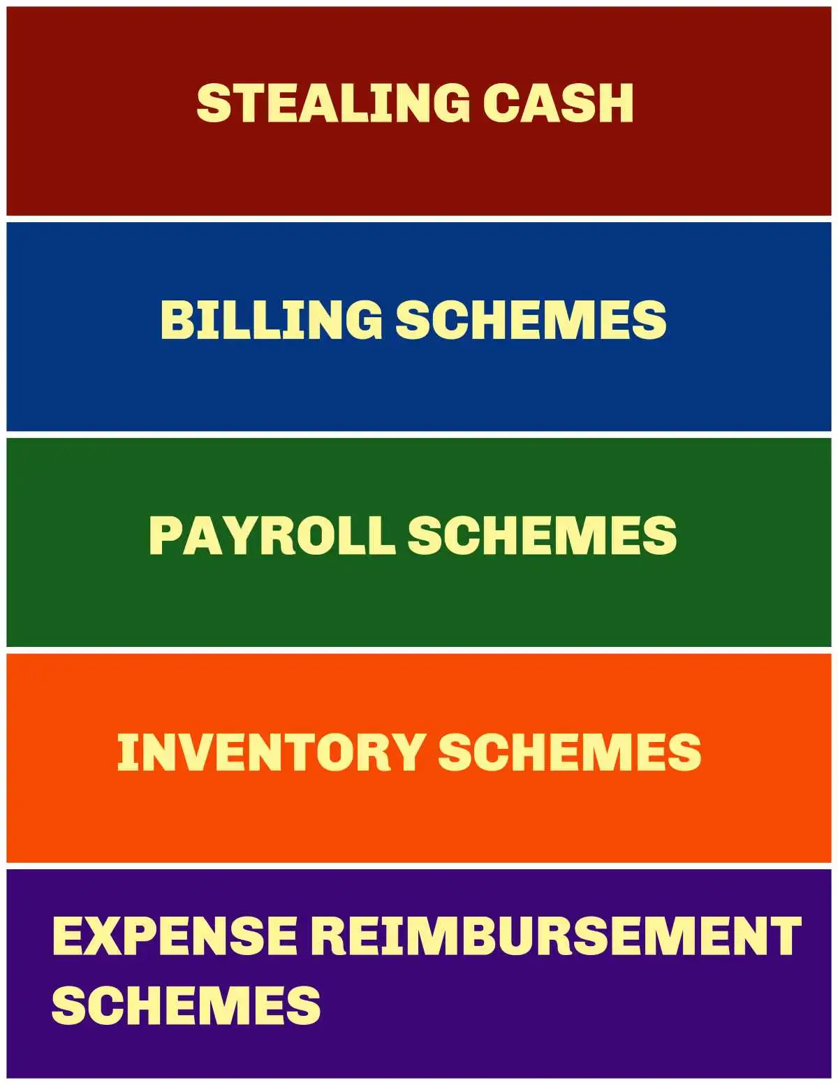 5 COMMON ASSET MISAPPROPRIATION SCHEMES used in Asset Misappropriation Red Flags