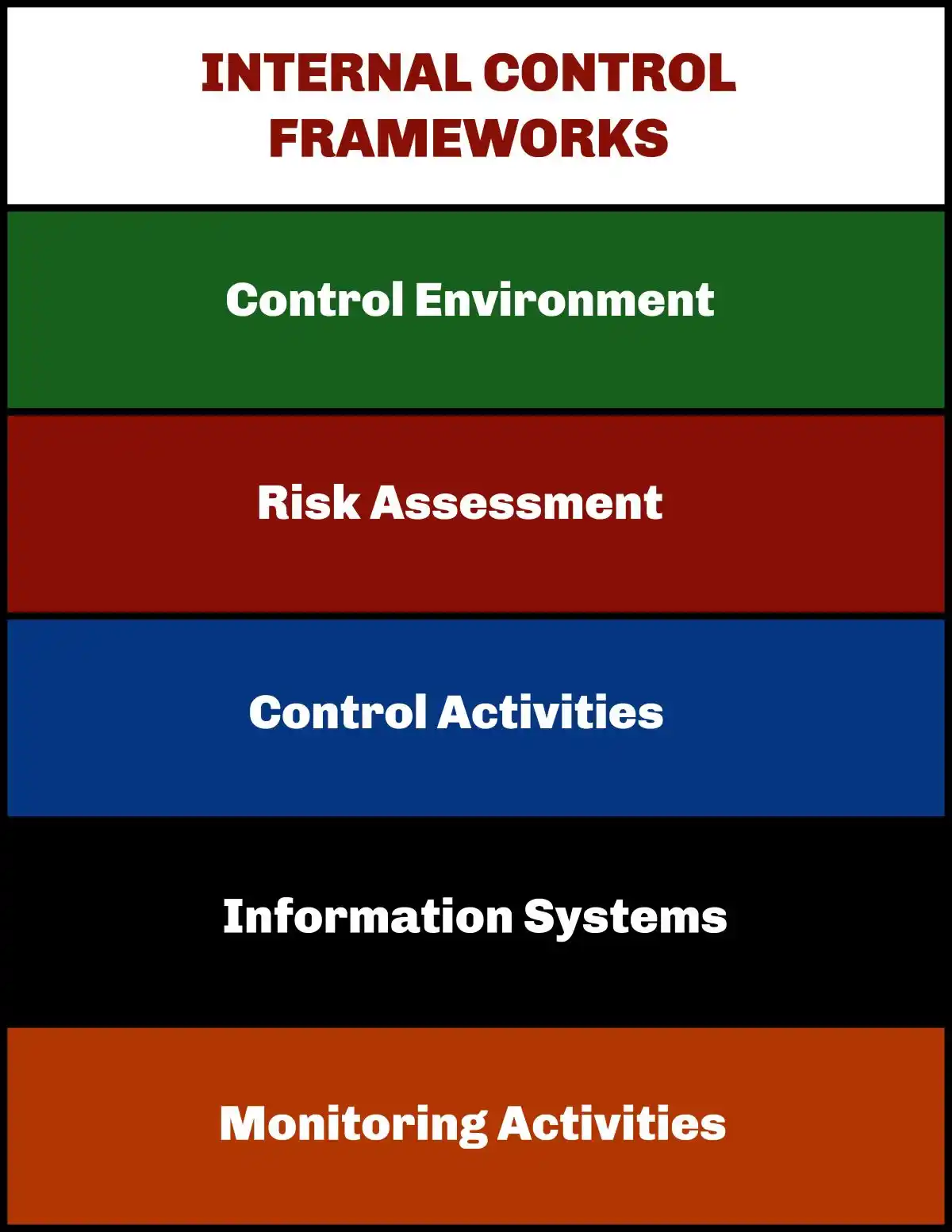 INTERNAL CONTROL FRAMEWORK used in Misleading Statements or Omissions in Financial Reporting