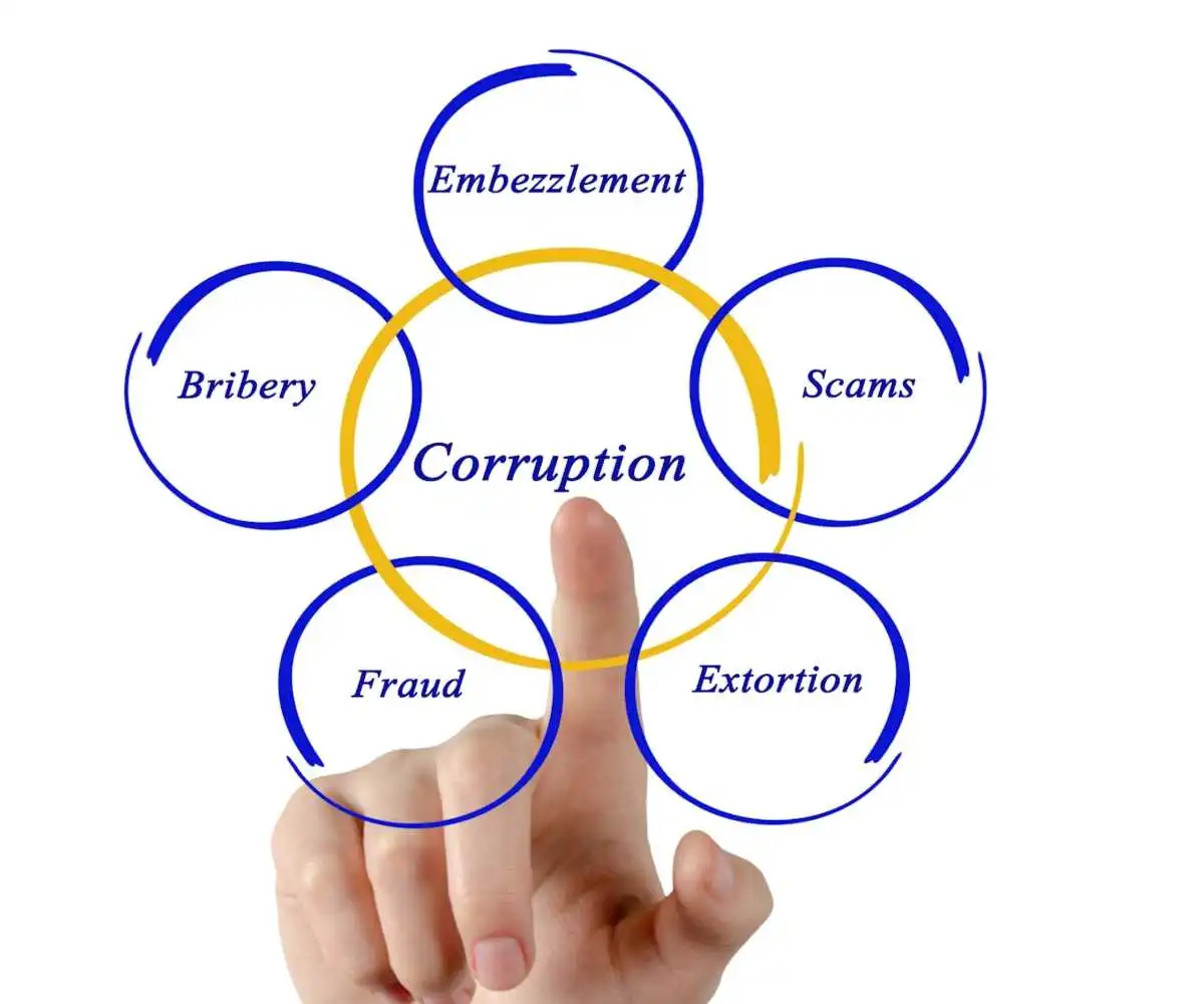corruption word cloud with finger pointing at corruption used in Occupation Fraud