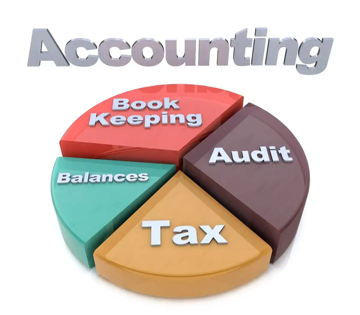 accounting controls used in Fake Revenue Inflation