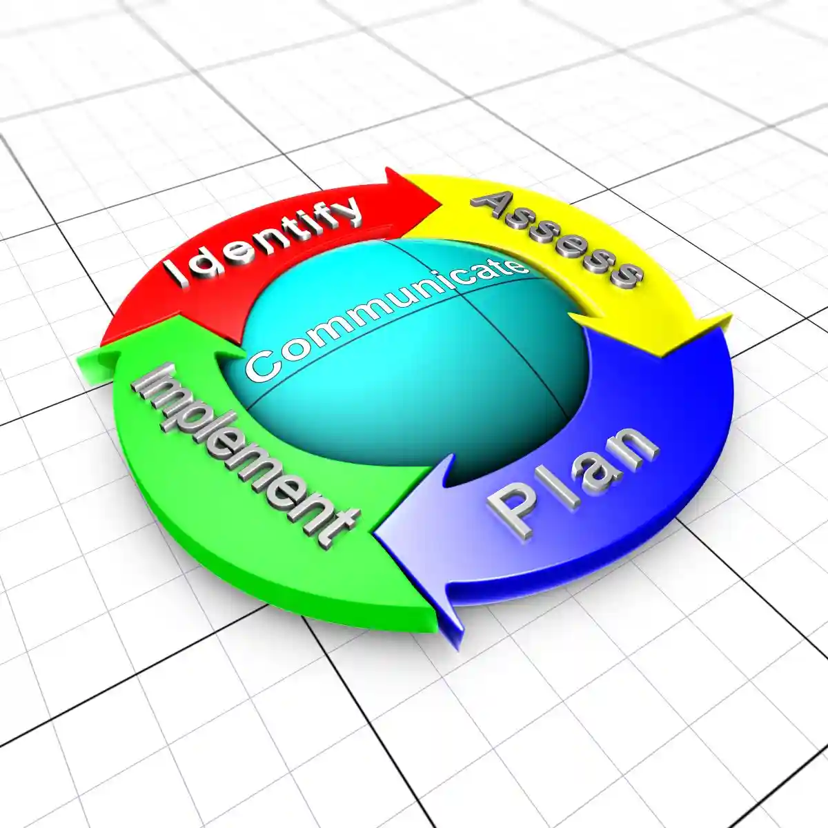 The organigram describes the overall risk management process. It is composed of 4 steps (arrows), and by sphere which represents communications with risk stakeholders. used in Improper Financial Reporting