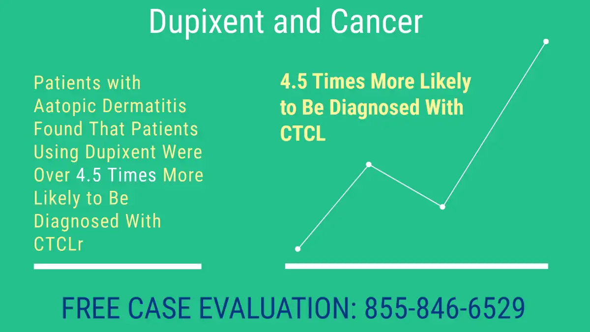Dupixent Lawsuit Update