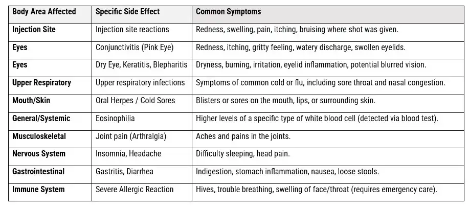 Dupixent Cancer Lawsuit