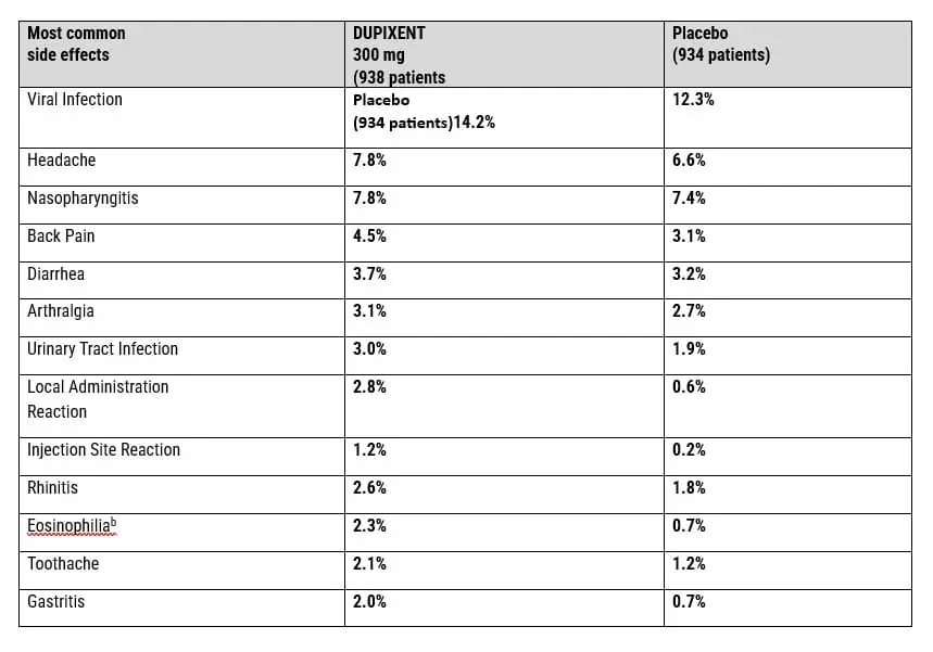 Dubixent cancer lawsuit