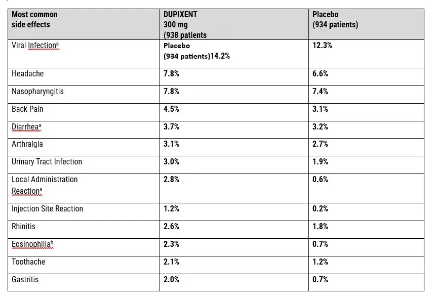 Dupixent Cancer Lawsuit