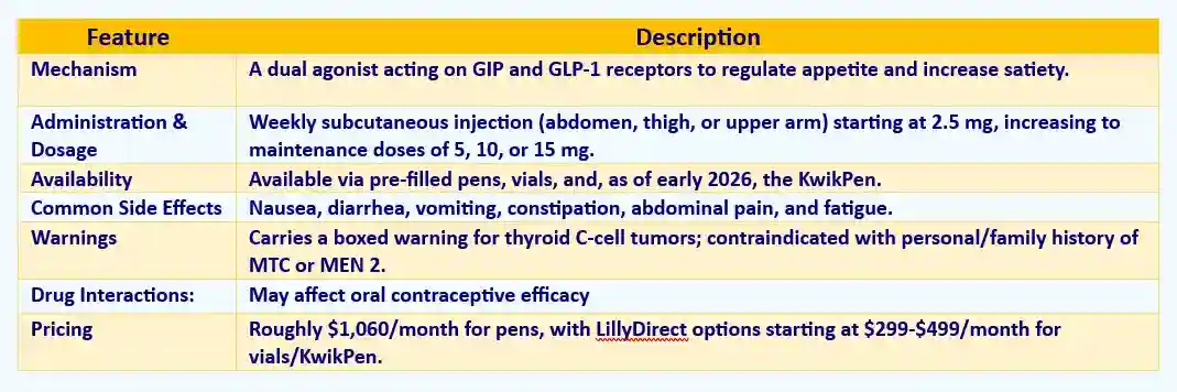 Trulicity drug safety profile prparred by  atty in Trulicity and Vision Loss