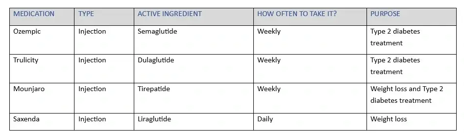 Mounjaro and Blurry Vision