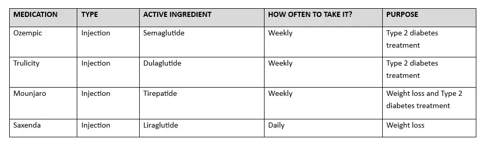 Saxenda Vision Loss Lawsuit