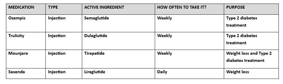  Weight Loss Drugs Vision Loss Lawsuit