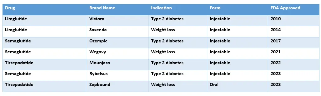 Saxenda Eye Problems,