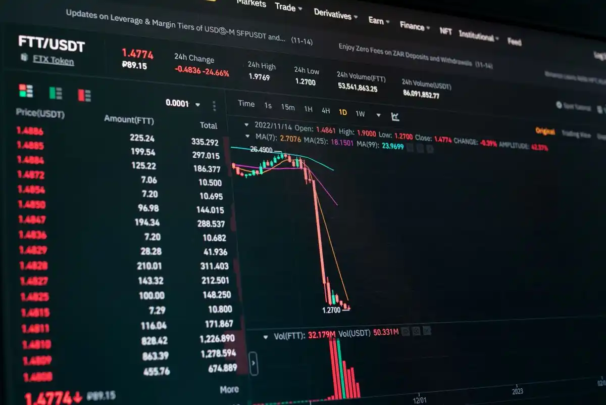 Global fall of cryptocurrency graph - FTT token fell down on the chart crypto exchanges on app screen. FTX exchange bankruptcy and the collapse depreciation of token used in Freeport-McMoRan class action lawsuit