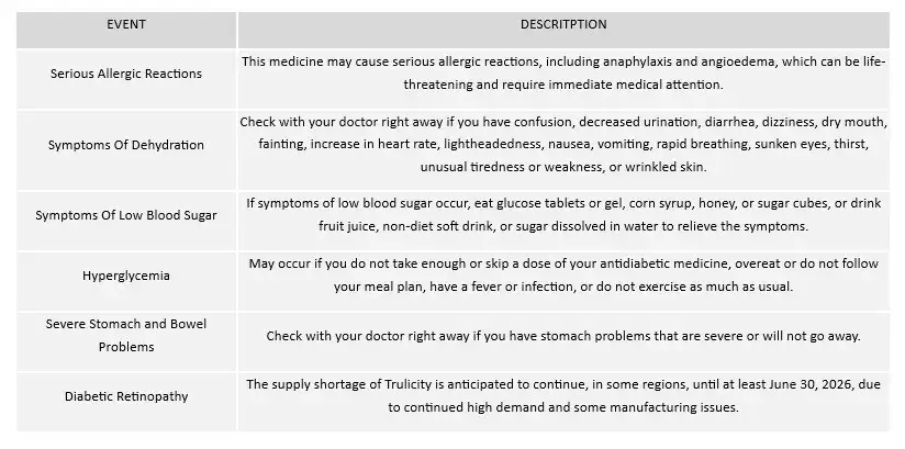 Trulicity when to see you doctor used in Trulicity Vision Loss Lawyer