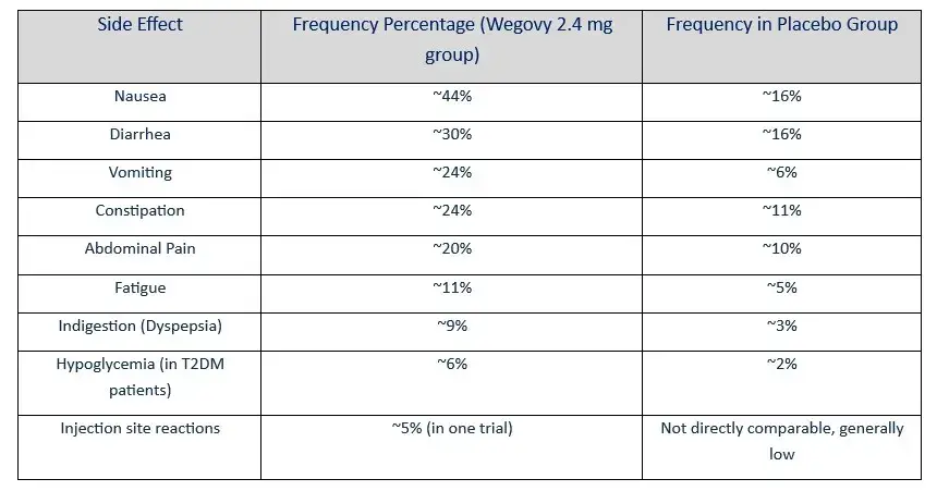 Wegovy Vision Loss Lawsuit