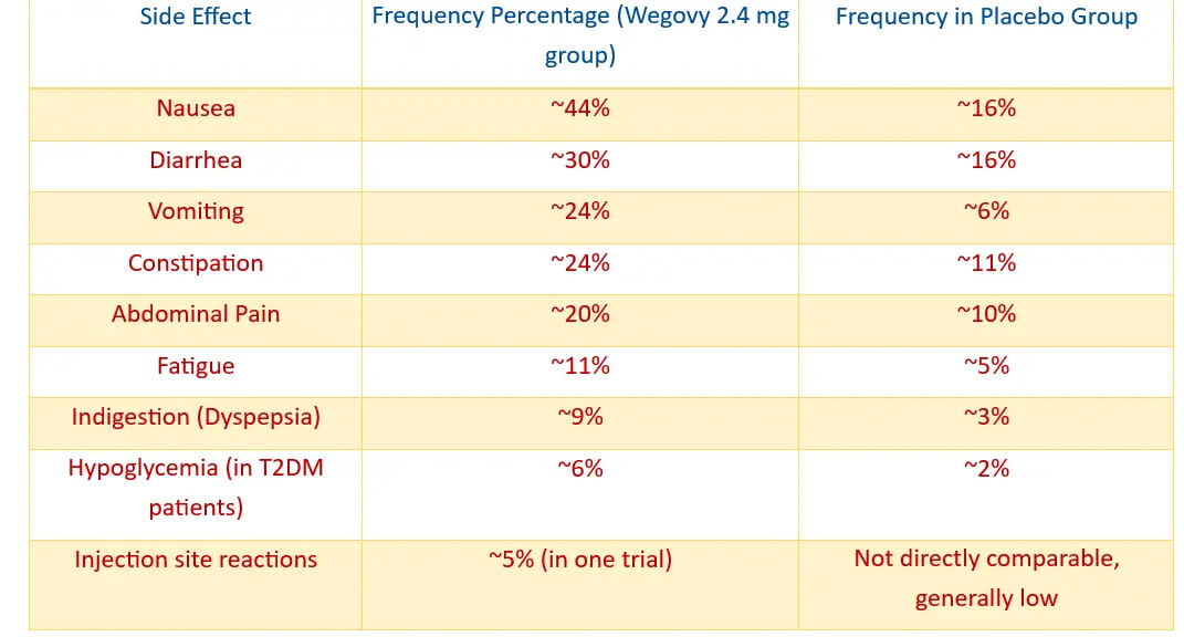 Wegovy Blindness Lawsuit