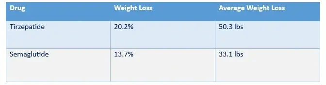 Mounjaro Vision Problems