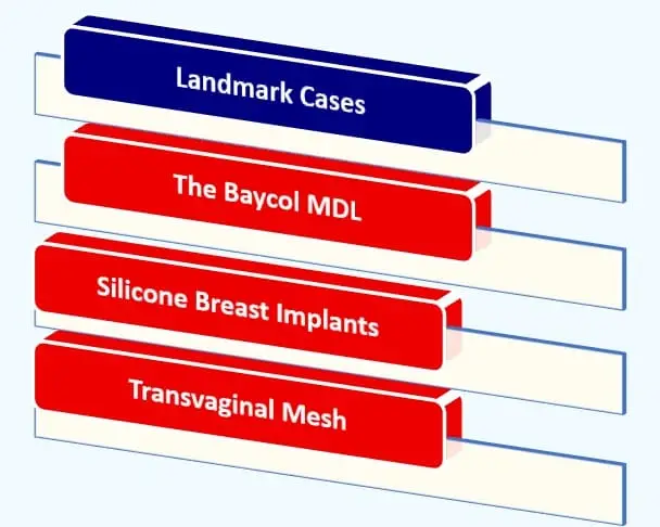 HISTORY OF MASS TORTS
