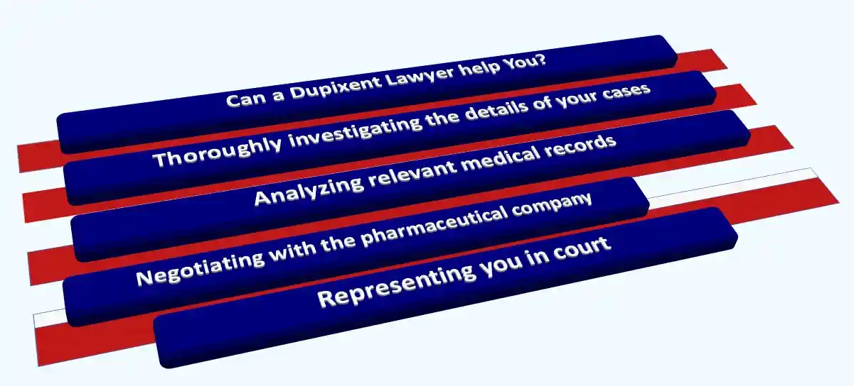 Legal guide: describing how “Can a Dupixent lawyer can hep you: Thoroughly investigating the details of your case; analyzing relevant medical records, Negotiating with the pharmaceutical company; Representing you in court“ 3d effect, blue background, white foregoing, used In Dupixent cancer lawsuit