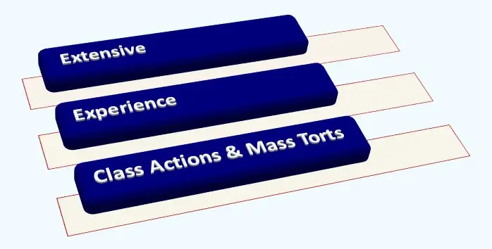 Nashville Depo-Provera Lawyer