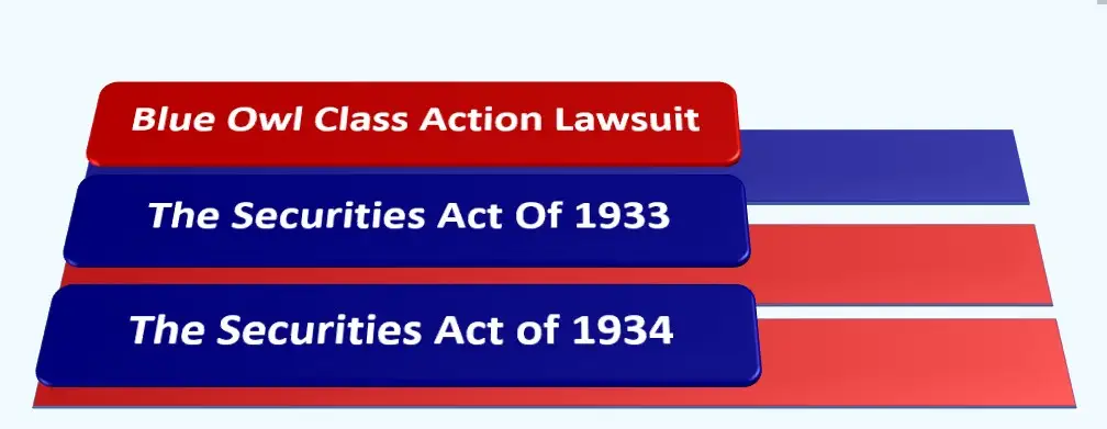 Blue Owl Class Action Lawsuit
