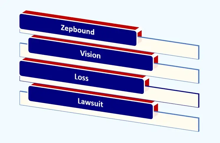 Zepbound Vision Loss Lawsuit