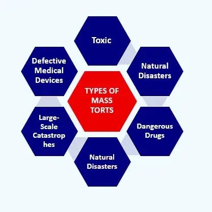 Dupixent Lawsuit Update