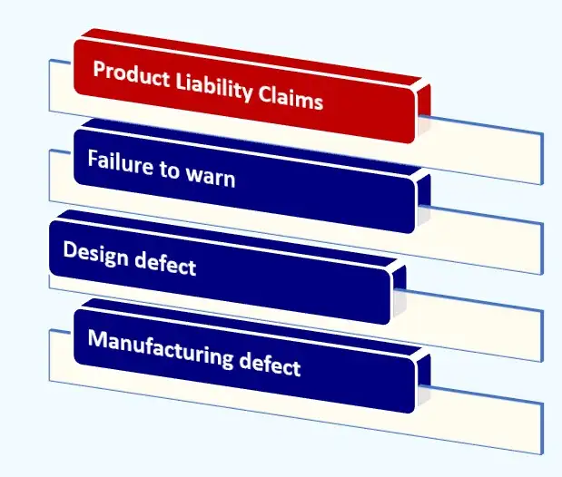 Nashville Depo-Provera Meningioma Lawyer