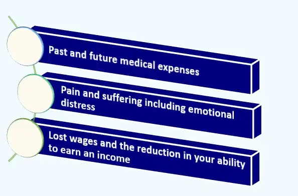 Legal Add: "Dupixent Compensation" blue background, white foreground and used in Nashville Depo-Provera Meningioma Lawyer