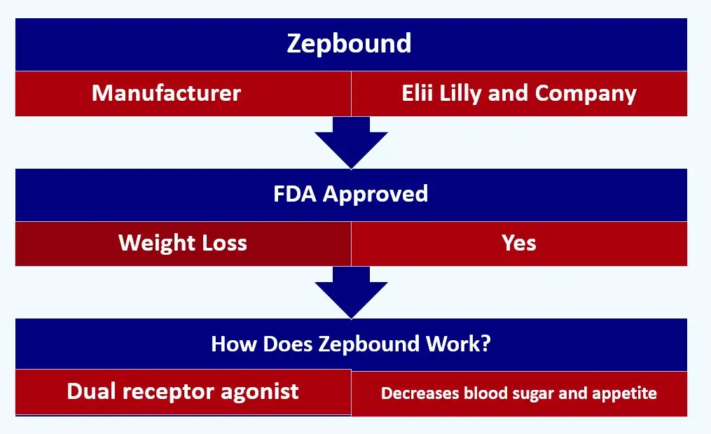 Zepbound and Blurry Vision