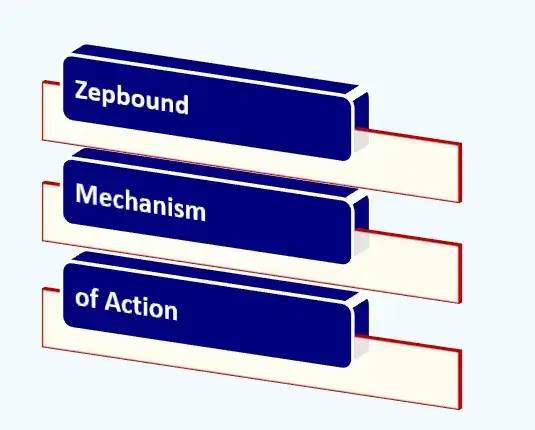 Zepbound Vision Loss Lawyer