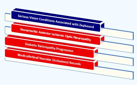 Zepbound Vision Loss Lawyer