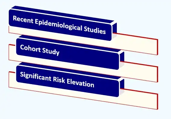 Nashville Depo-Provera Lawyer