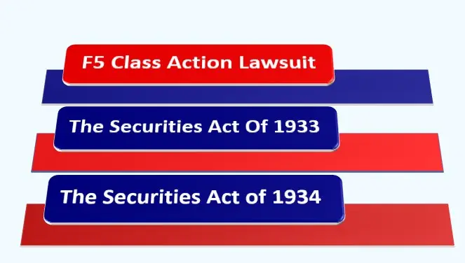 F5 Class Action Lawsuit