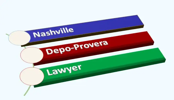 Nashville Depo-Provera Lawyer