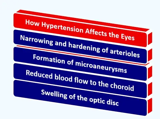 Zepbound Vision Loss Lawyer