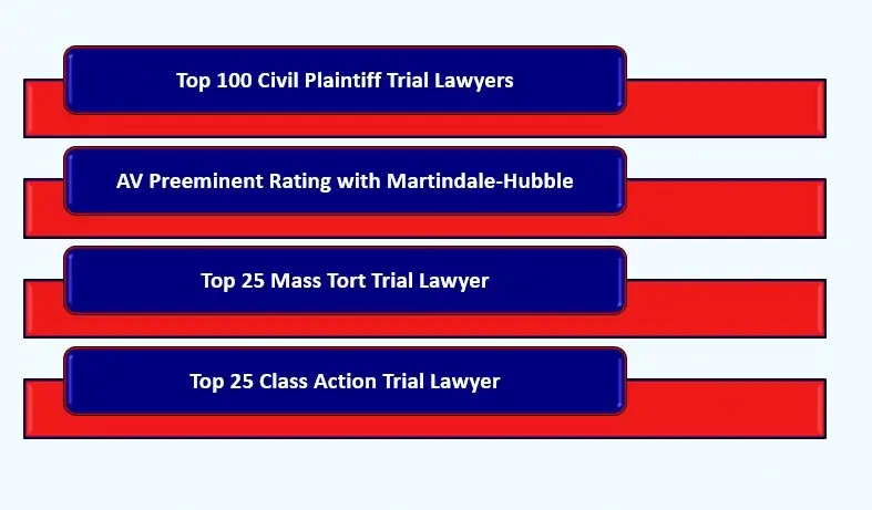 Legal Add: “Top 100 Civil Plaintiff Trial Lawyer; AV rating from Martindale-Hubble; Top 25 Class action lawyer; Top 25 Mass Torts lawyer;” red background, blue foreground. Used in Dupixent cancer lawsuit