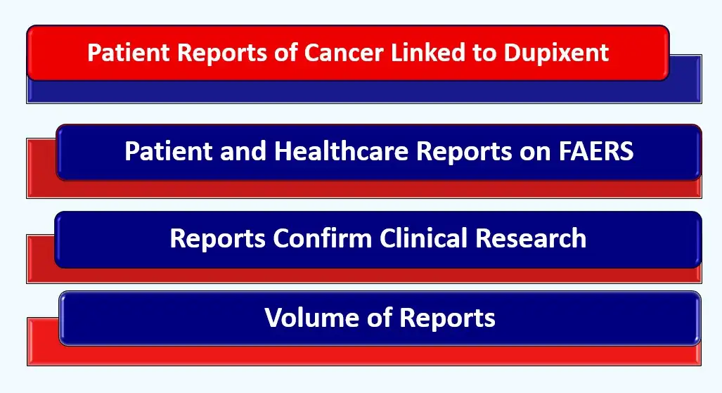 Dupixent Cancer Lawsuit